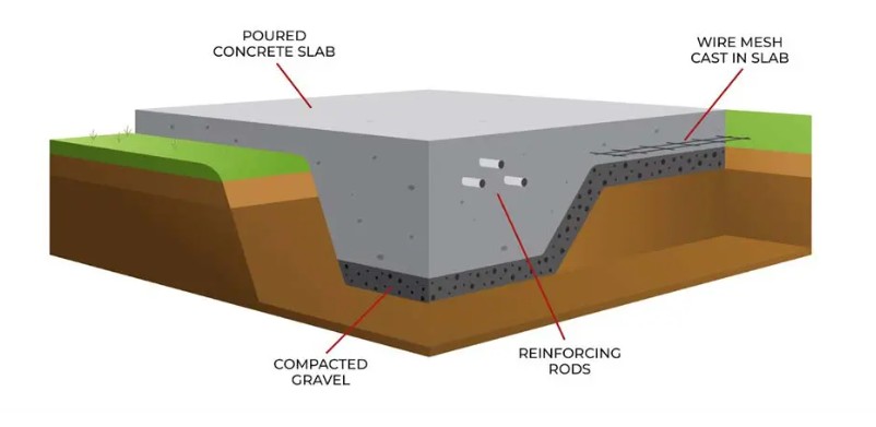 Driveway and foundation concrete services in Houston TX